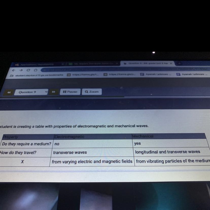 A student is creating a table with properties of electromagnetic and mechanical waves-example-1