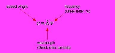 Calculate the frequency (v) in Hertz (Hz) of a wave that has a wavelength of 4.71 meters-example-1