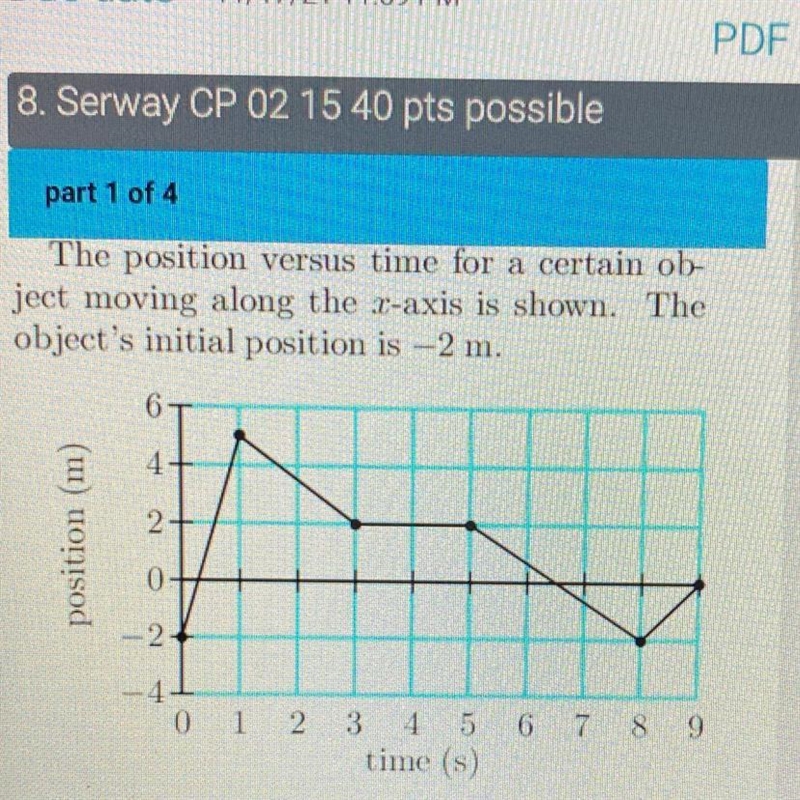 Find the instantaneous velocity at 8.5s-example-1