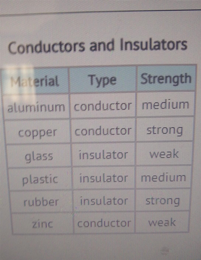 Table is in the picture. and will mark brainstest Here is the question Based on the-example-1