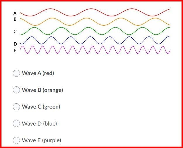 Which wave has the highest frequency?-example-1