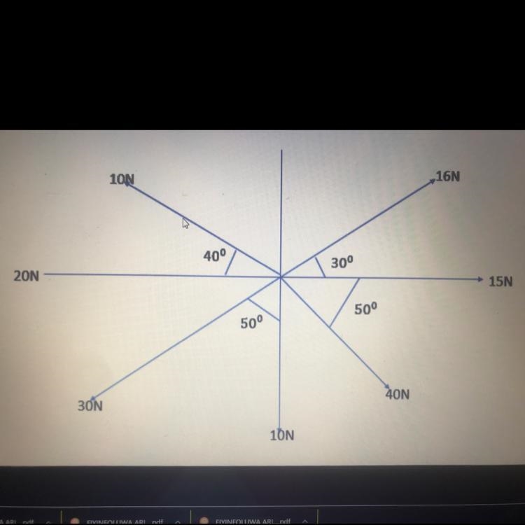 Four forces act at a point in the image above. calculate the resultant.-example-1