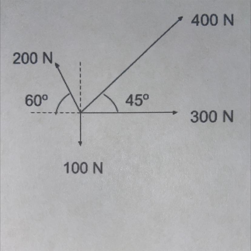 Determine the magnitude and direction of the resultant force of the following free-example-1