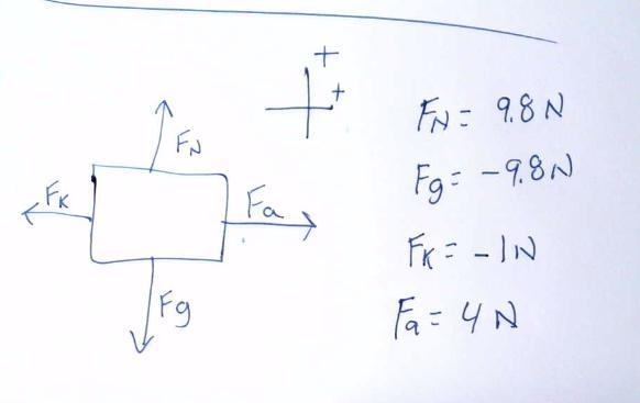 Calculate the Net force from the above Freebody diagram and data table.-example-1