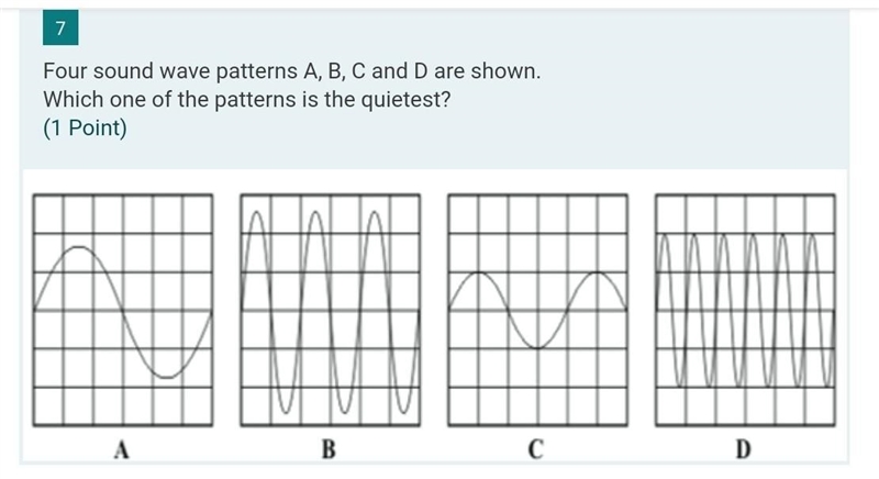 Which one of the patterns is the quietest?​-example-1