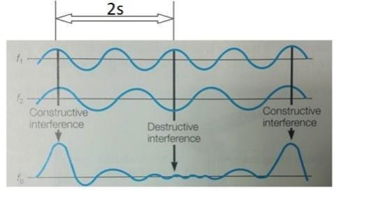 Assuming the time lapse indicated by the double arrow is 2s, what are the values of-example-1