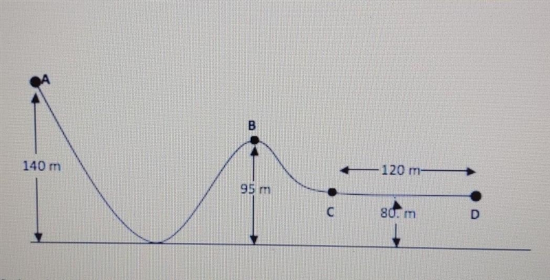 Solve for the gravitational potential energy at point B. Use the steps below to show-example-1