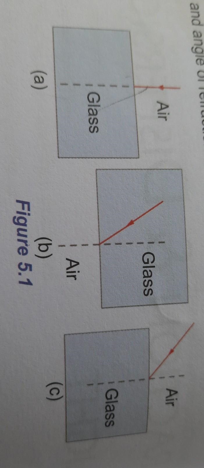 Complete the ray diagram and label incident ray, refracted ray, angle of incidence-example-1