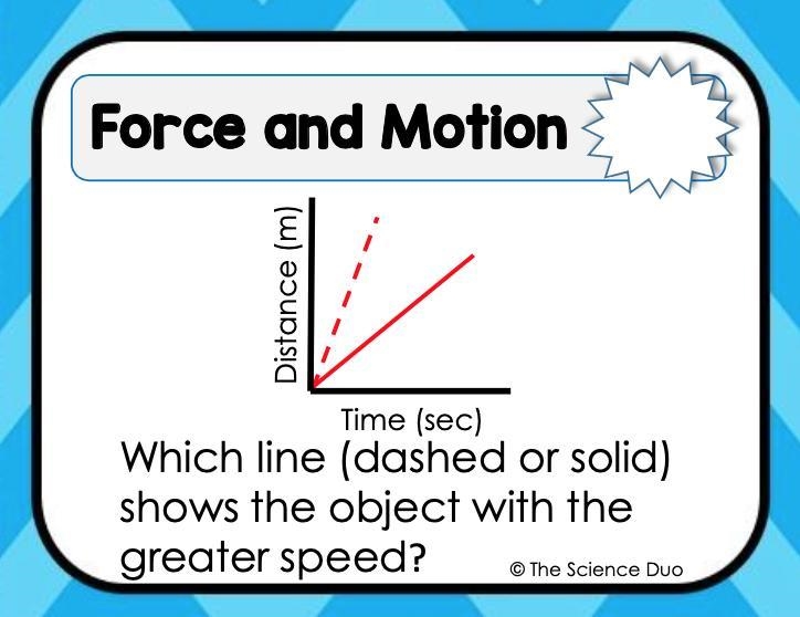 A. Dashed Line B. Solid Line-example-1