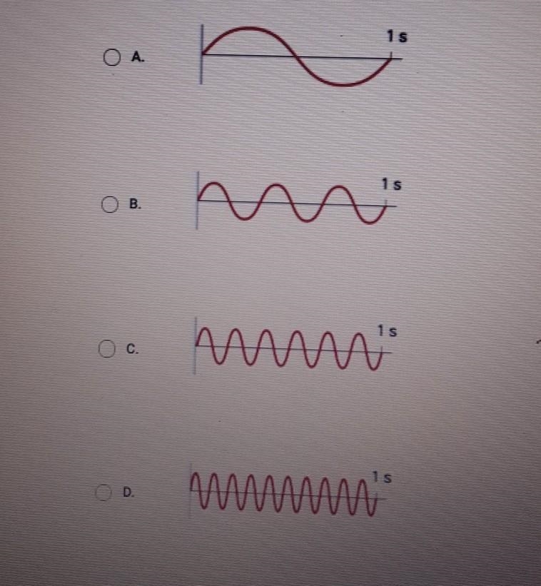 Question 5 of 10 Which wave carries the most energy?​-example-1