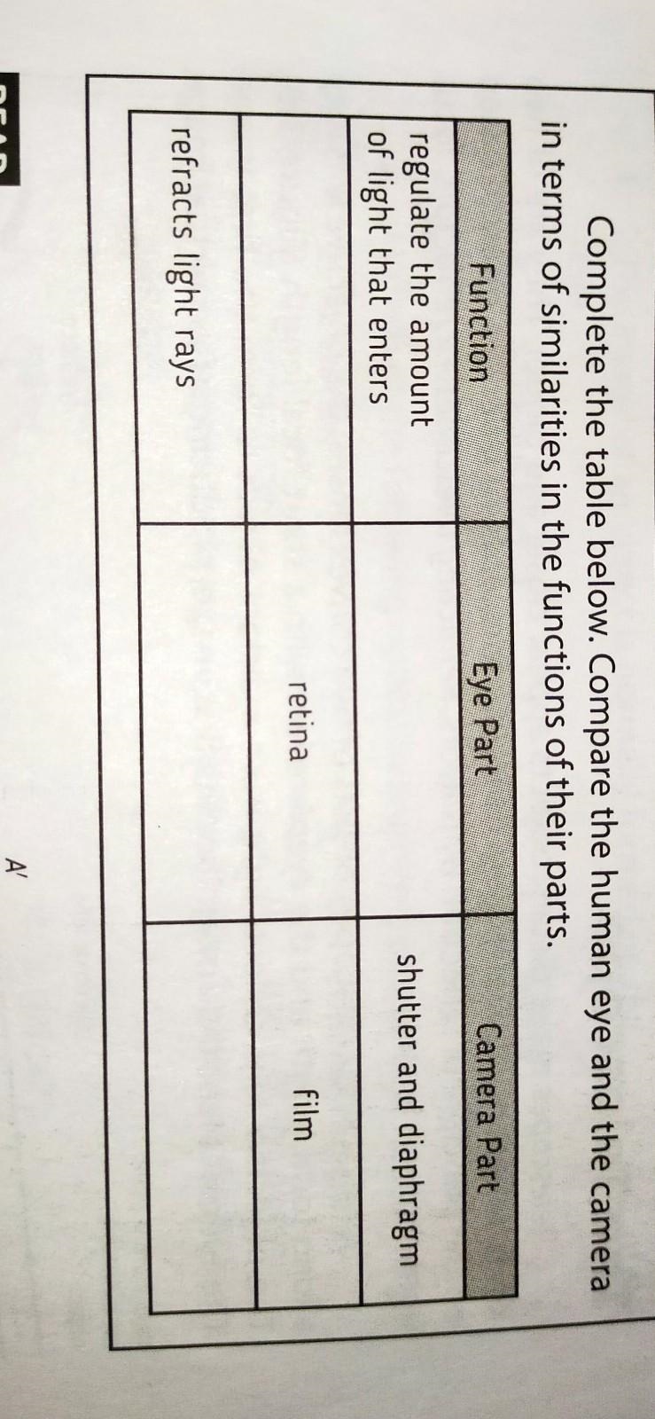 Helps please people just complete the table, what is the function, the eye parts, and-example-1