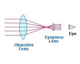 Get some points uwu What part of the telescope focuses the light ​-example-1