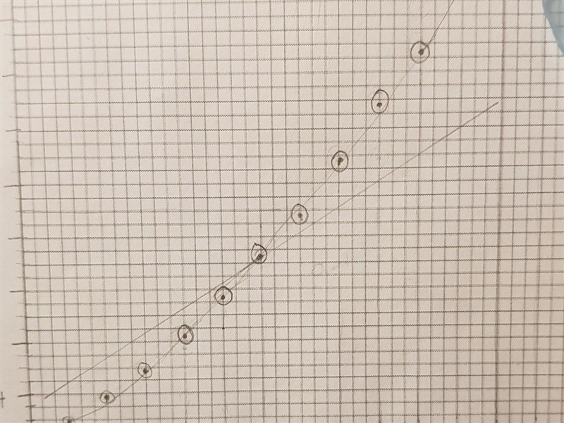 Did i draw the tangent line correctly?​-example-1