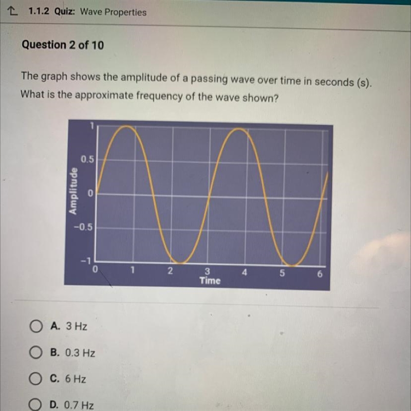 The graph shows the amplitude of a passing wave over time in seconds (s). What is-example-1