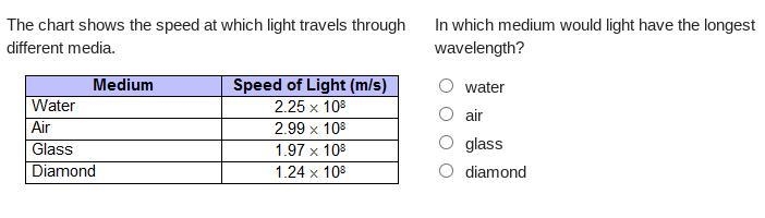 The chart shows the speed at which light travels through different media. In which-example-1