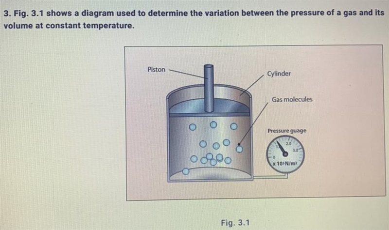 State the relationship between the pressure and the volume-example-1