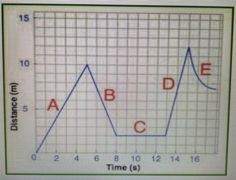 In this graph, calculate the speed of segment A in m/s?-example-1