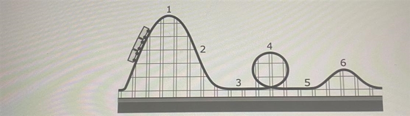 What part of the roller coaster has the lowest potential energy?-example-1