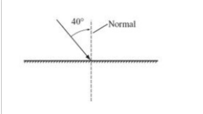 PLEASE HELP ASAP THANKS!!!! The diagram below shows a light ray striking a plane mirror-example-1