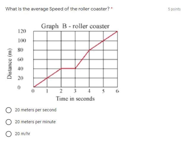 TIMED URGENT! REALLY APPRECIATE HELP!! TYSM!!!!! What is the average Speed of the-example-1