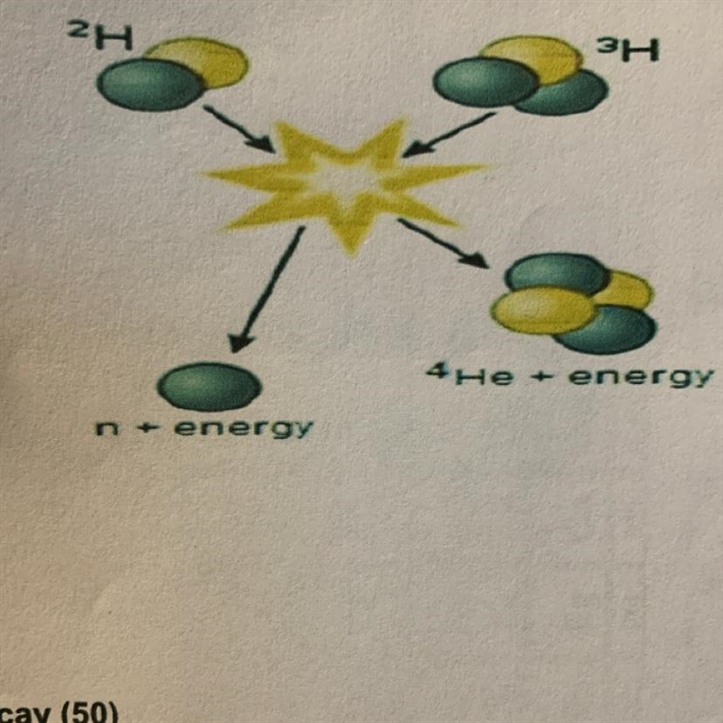 What type of reaction does this diagram below represent?-example-1