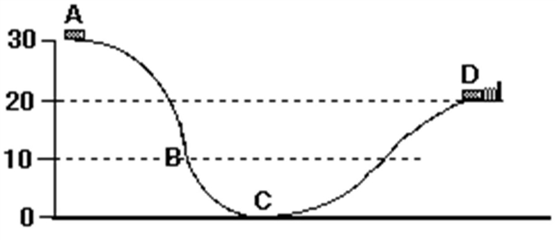 Which area on the line has both some kinetic energy and some gravitational energy-example-1