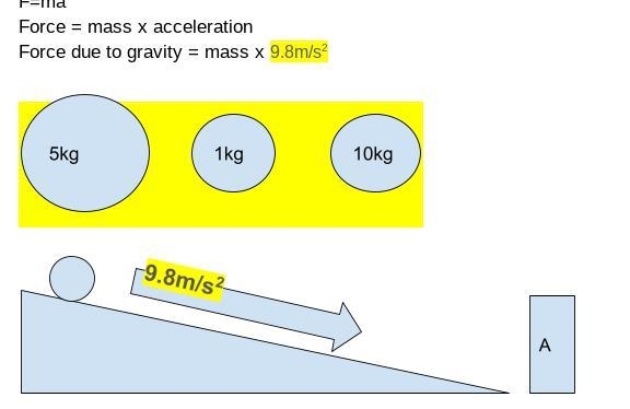 Which of the balls will exert the greatest force on object A?Why?-example-1