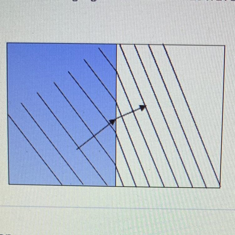 A wave is moving between two mediums, as shown in the diagram below. The wave is slowing-example-1