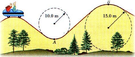 If the vehiche has a speed of 24.0 m/s at point a what is the force of the track on-example-1