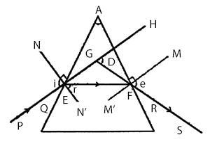 Complete the ray diagram and label incident ray, refracted ray, angle of incidence-example-2