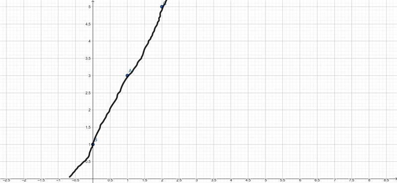 How can we transfer a table of motion data into a line graph?-example-1