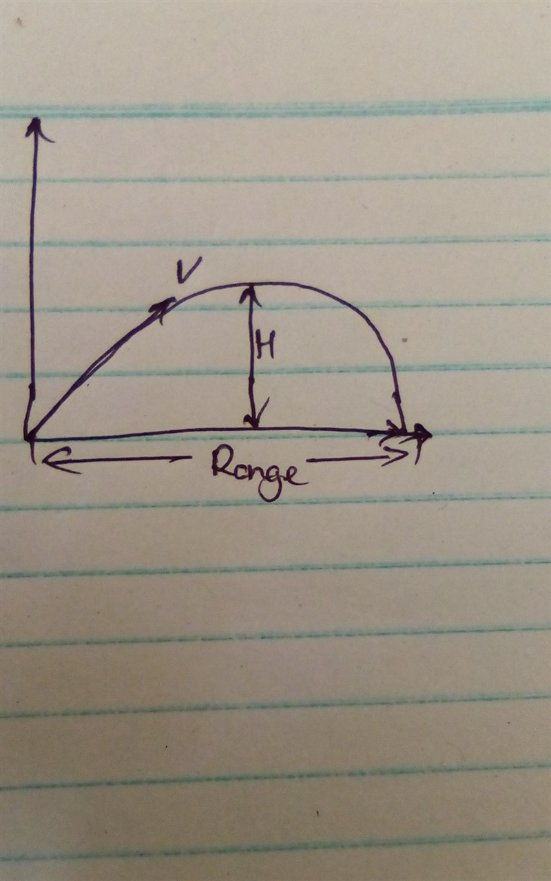 6. An object is fired from the gound at 275 m/s at an angle of 55° N of E. a. How-example-2