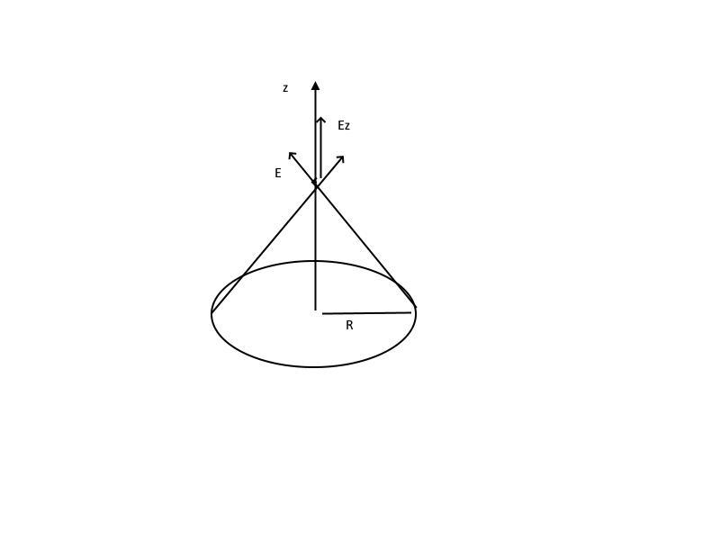 A thin nonconducting rod with a uniform distribution of positive charge Q is bent-example-1