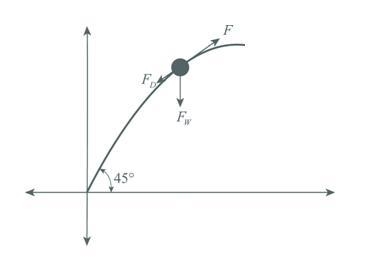 A cannonball has just been shot out of a cannon aimed 45∘ above the horizontal rightward-example-1