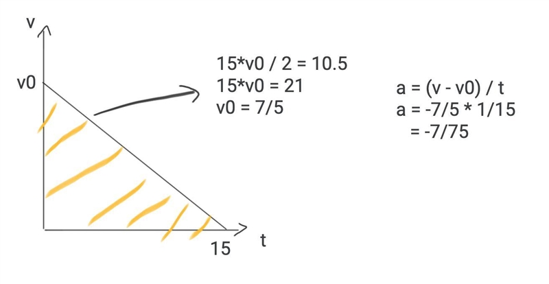 A person walking for 0.25 min. can travel 10.5 m and then stops to rest. Find the-example-1