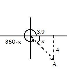 The components of vector A are Ax = + 3.90 and Ay = -4.00. What is the angle measured-example-1