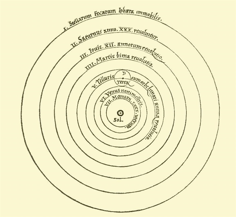 Helppppppppppppppppppppppppppppppppppppppppppppppp Which model of the solar system-example-2