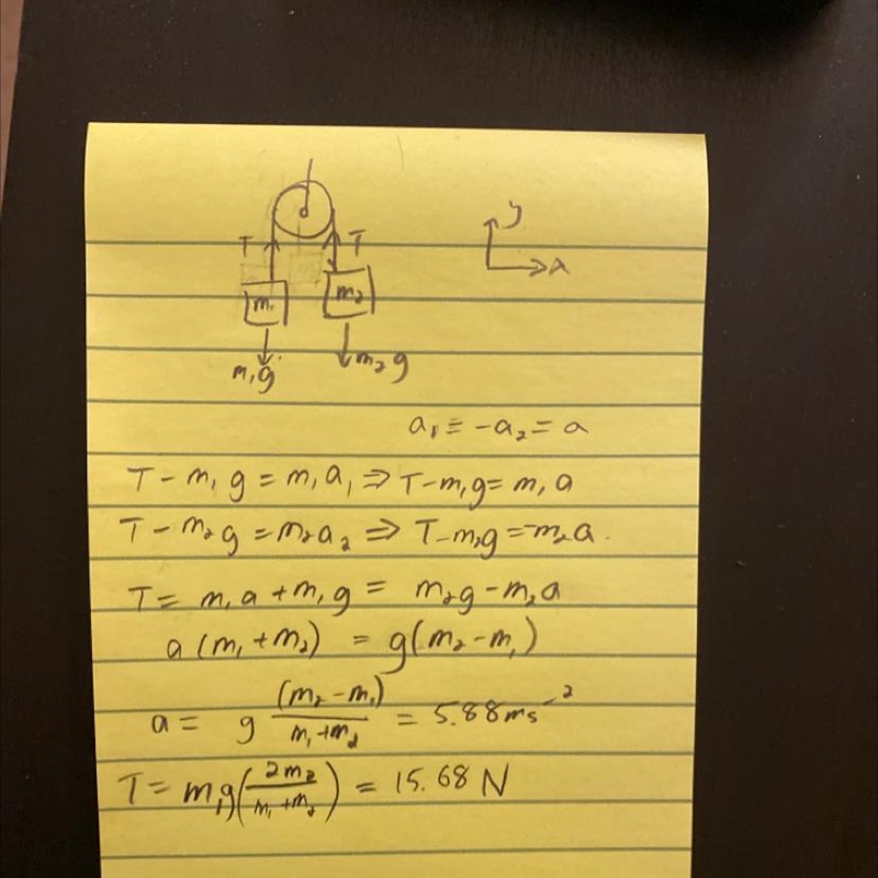 PLS HELP! QUESTION (2/2) Two blocks, one of mass 1.00 kg and 4.00 kg are tied together-example-1