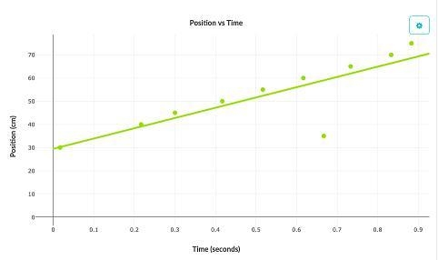 This equation is a mathematical model for the motion of the ball. A model is a representation-example-1