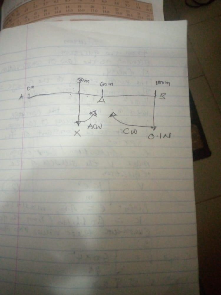 a uniform metre scale rests horizontally on a knife edge at the 60cm mark when a mass-example-1