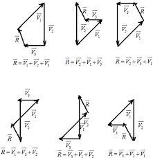 3. (1) The three vectors in Fig. 3 32 can be added in six different orders (V, + V-example-1