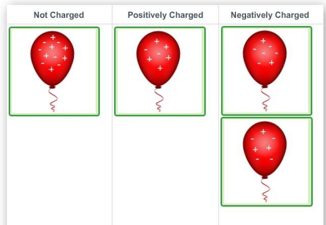 Sort the balloons based on the kinds of charges they carry.-example-1