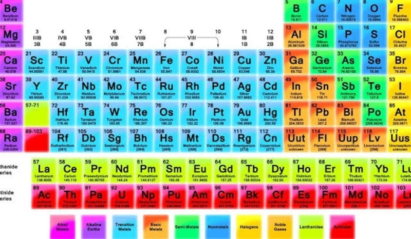 Name any one group one element in periodic table​-example-1