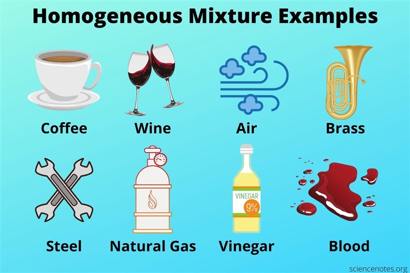 Define homogeneous mixtures and give 3 examples. ASAP please 25 points?-example-1