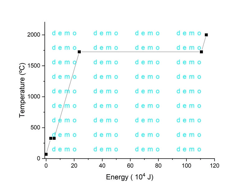 Dibuja la gráfica de calentamiento de un kilogramo de plomo que se encuentra inicialmente-example-1