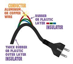 1. State any ten examples of good conductors of heat. 2. Write down five uses of good-example-3