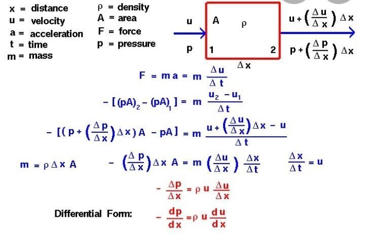 What is the law of conservation of Momentum?​-example-1