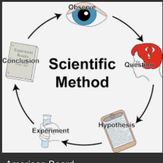 Scientific investigations-example-1