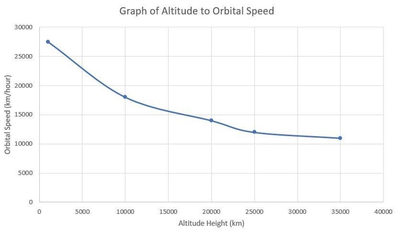 Space questions Please help-example-1