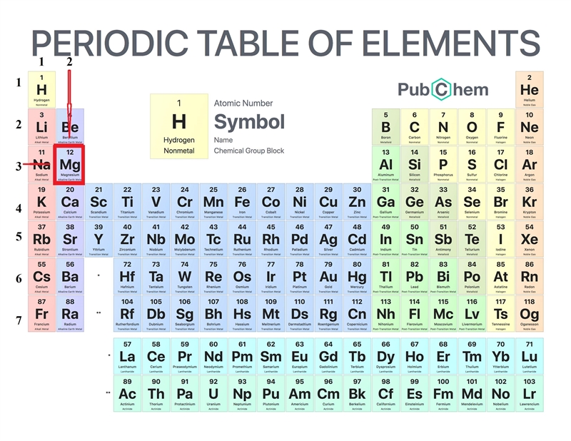 Which element is found in period 3, group 2?-example-1